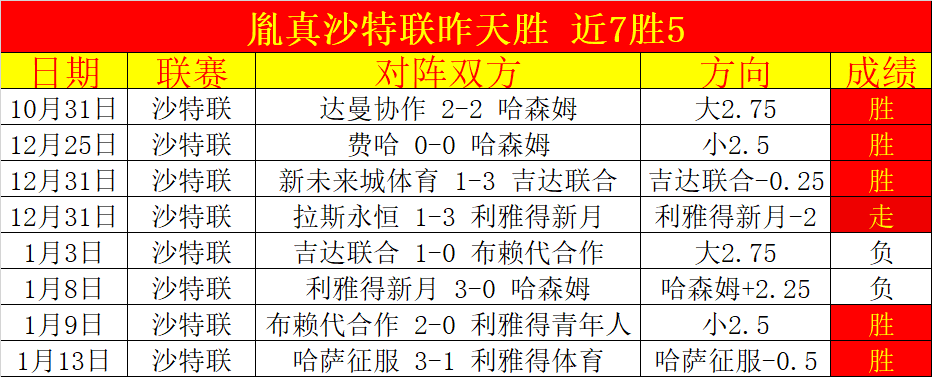 大乐透期号,专家推荐分,威超精选,世界杯投注,2026世界杯,投注技巧,赛事分析,最佳赔率