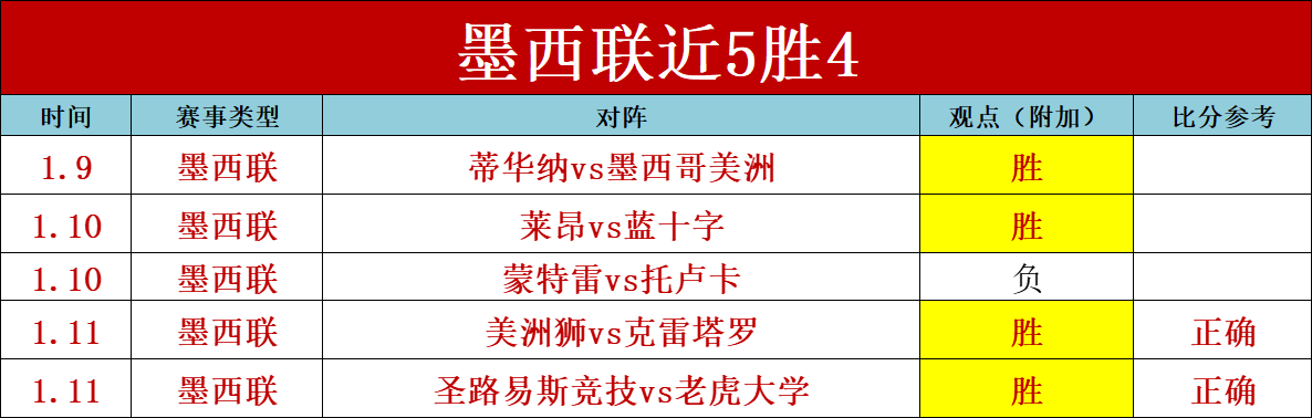 意甲霸主再,续辉煌,连胜狂潮来,世界杯投注,2026世界杯,投注技巧,赛事分析,最佳赔率
